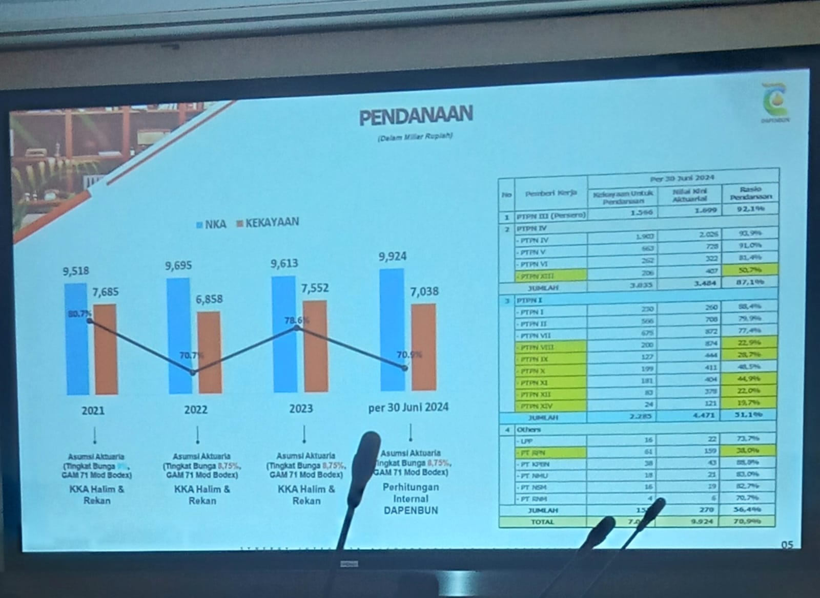 Puluhan Ribu Pensiunan Ex PTPN III Dan IV Medan Menjerit, Bantuan Uang Beras Di Stop 9 Puluhan Ribu Pensiunan Ex PTPN III Dan IV Medan Menjerit, Bantuan Uang Beras Di Stop - WhatsApp Image 2025 06 02 at 00.00.41