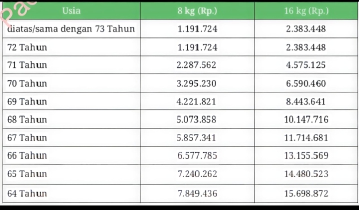 Pengurus Cabang P3RI Regional I Medan, Adakan Pendataan Pensiunan Dan Sosialisasi Penerimaan Uang Beras, Sudah Terdata 5000 Orang - IMG 20260527 WA0010