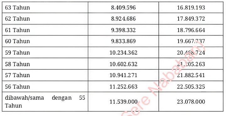 Pengurus Cabang P3RI Regional I Medan, Adakan Pendataan Pensiunan Dan Sosialisasi Penerimaan Uang Beras, Sudah Terdata 5000 Orang - IMG 20260527 WA0011