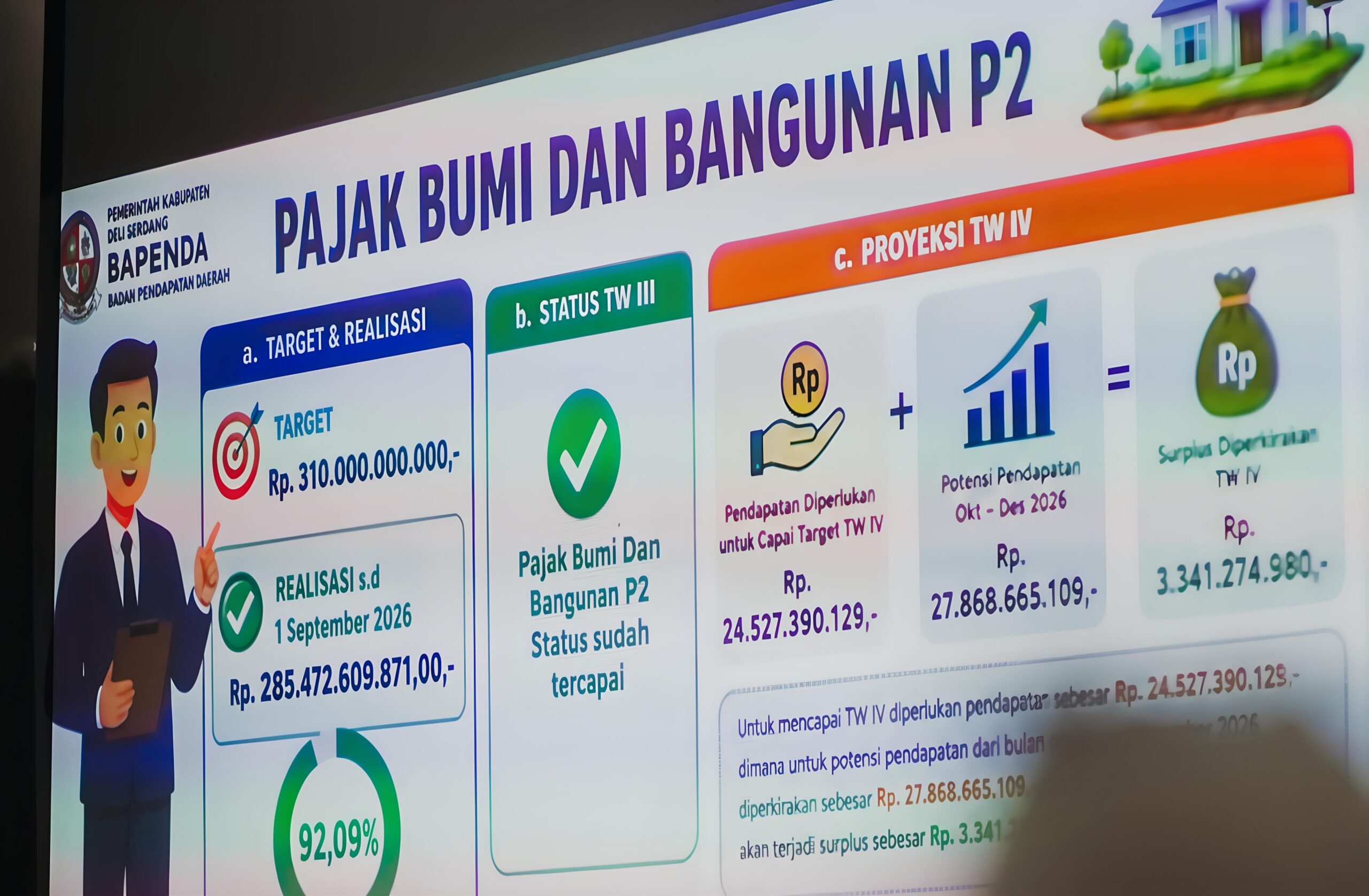 Bupati Deli Serdang : Potensi Pajak Yang Belum Optimal Harus Dikejar Dengan Cara Inovatif Dan Humanis 6 Bupati Deli Serdang : Potensi Pajak Yang Belum Optimal Harus Dikejar Dengan Cara Inovatif Dan Humanis - IMG 20260904 083603 scaled